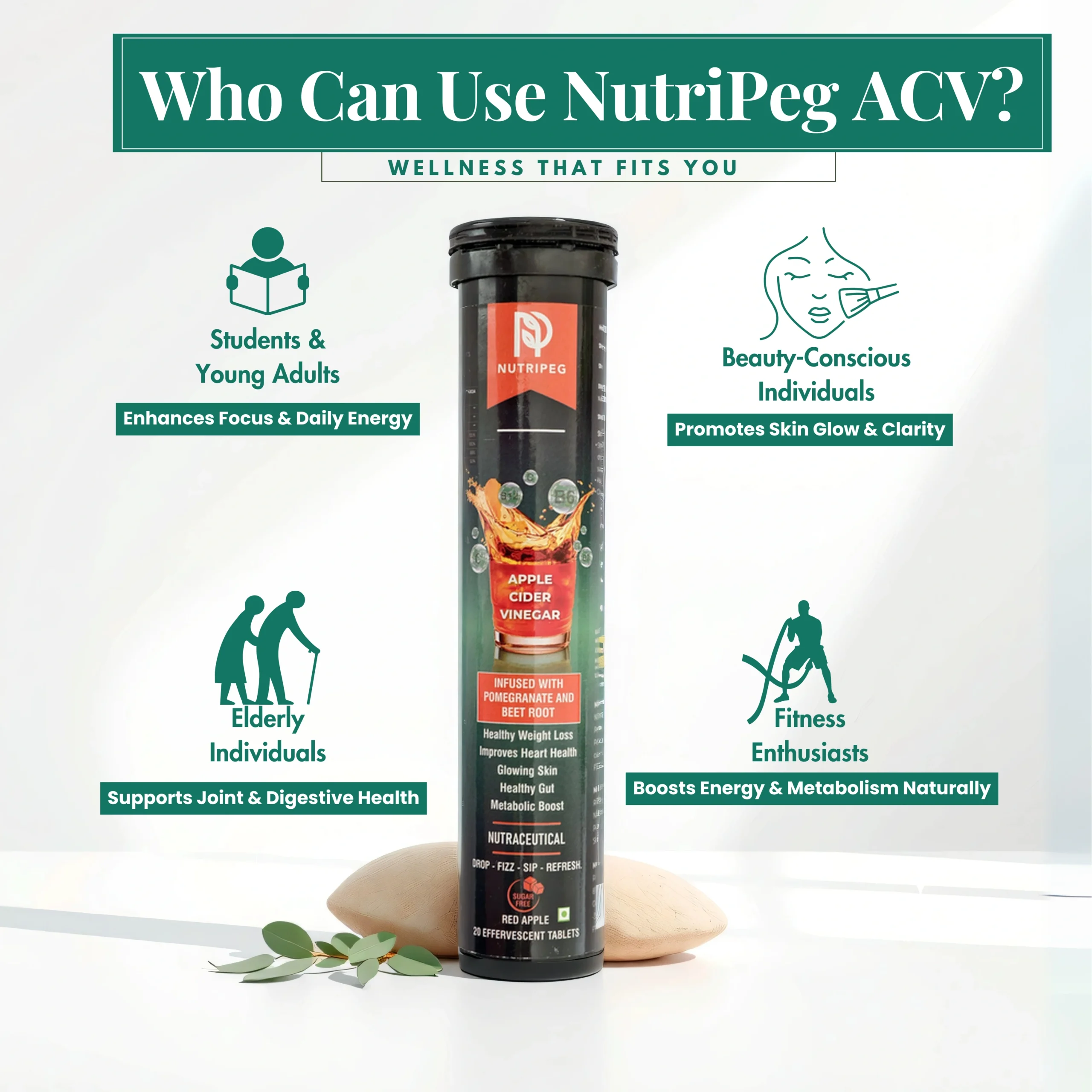 Who Can Use ACV