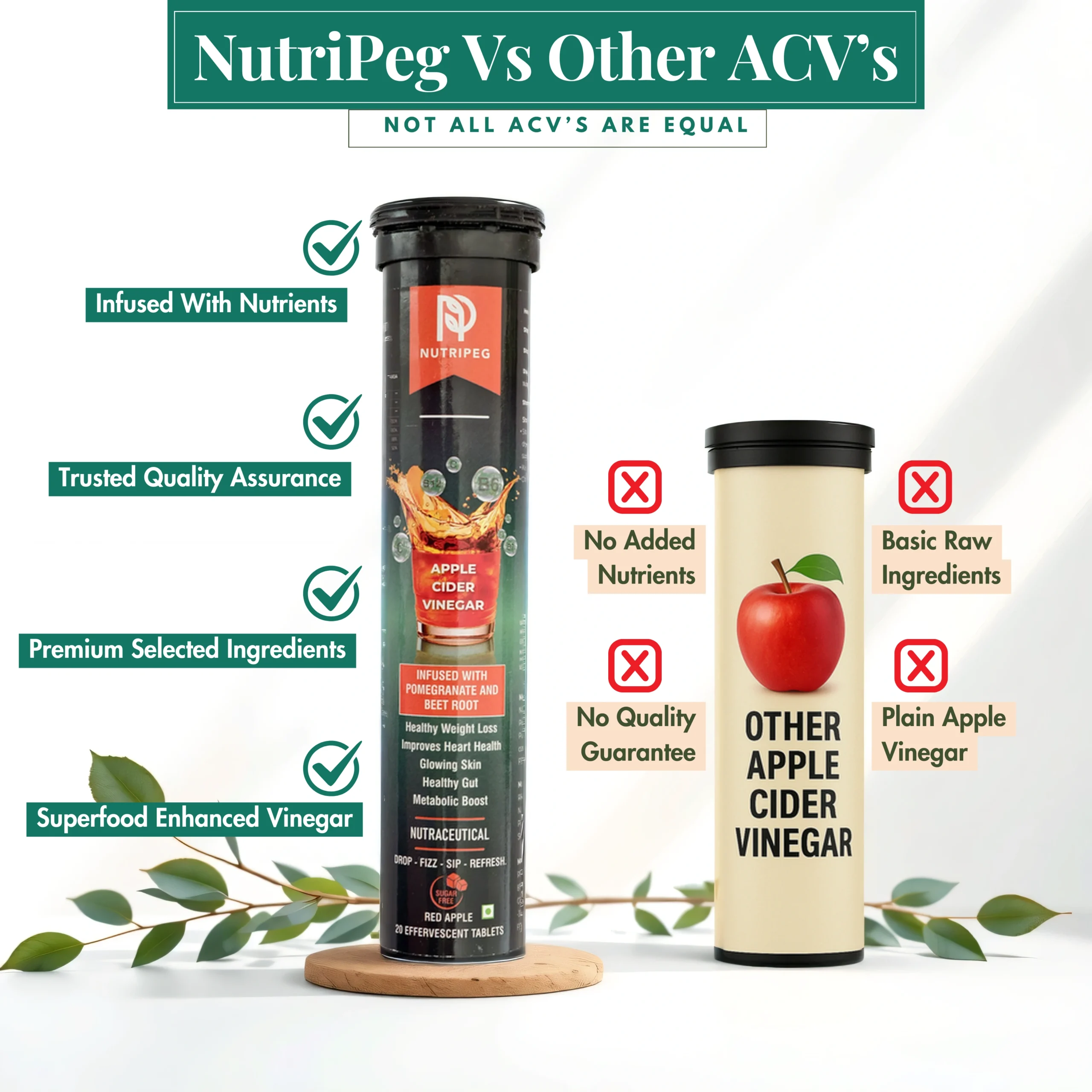 NutriPeg vs Regular ACV