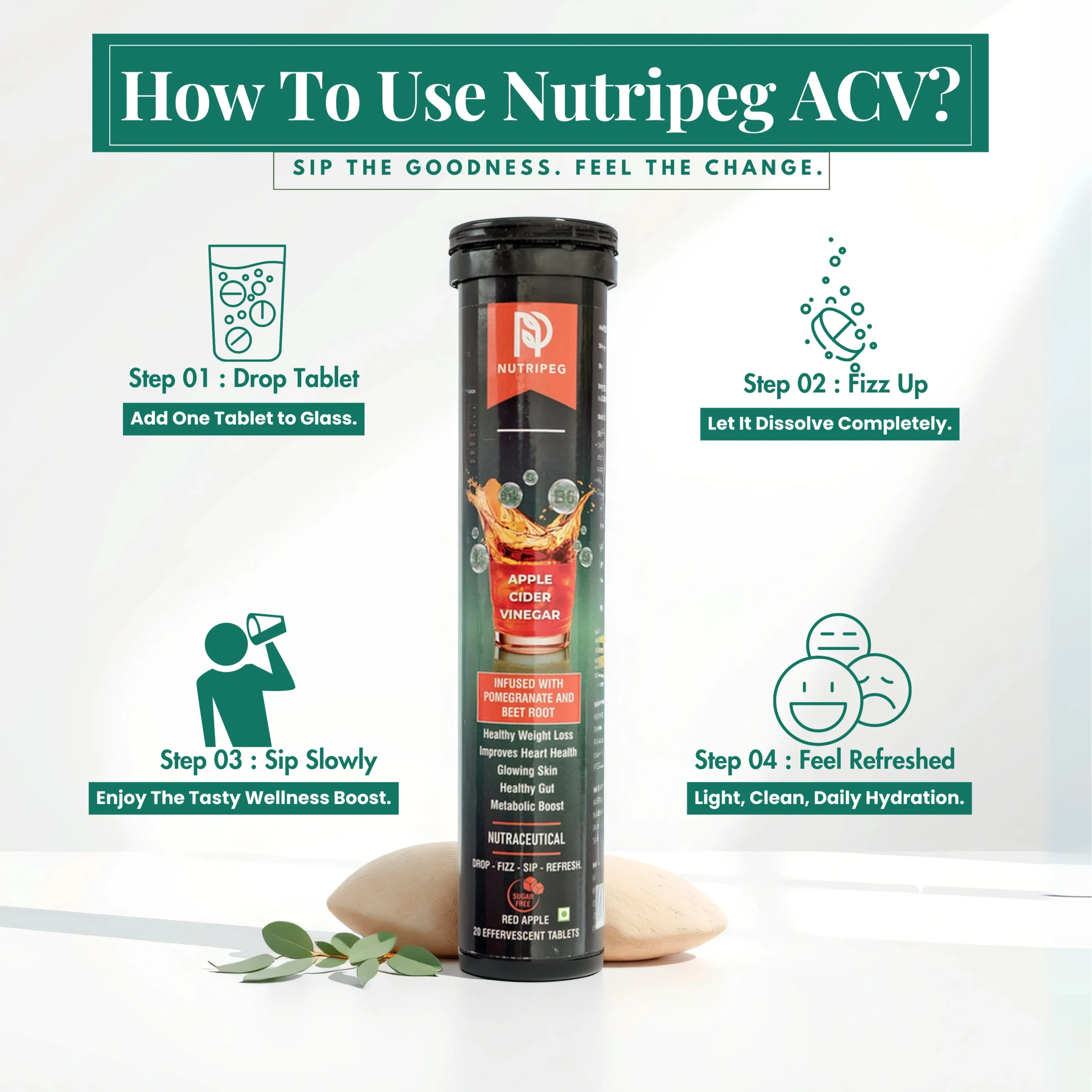 How to Use ACV
