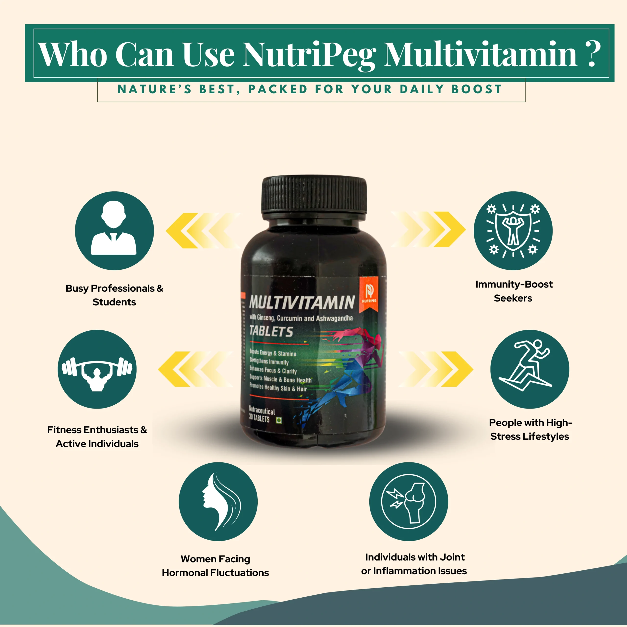 Who Can Use Multivitamin
